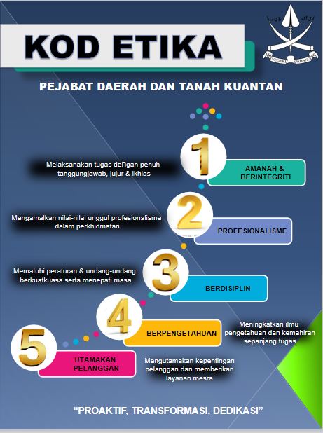 KOD ETIKA KUANTAN